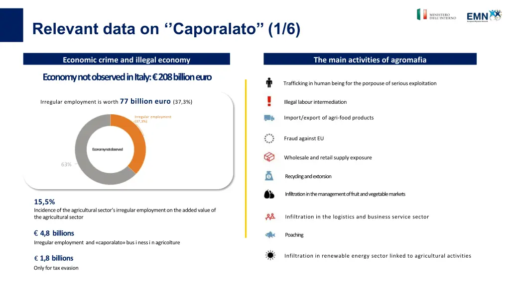 relevant data on caporalato 1 6