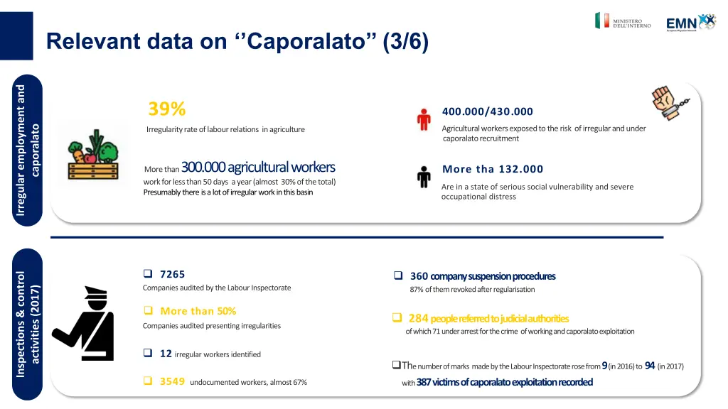 relevant data on caporalato 3 6