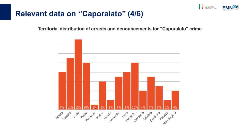 relevant data on caporalato 4 6