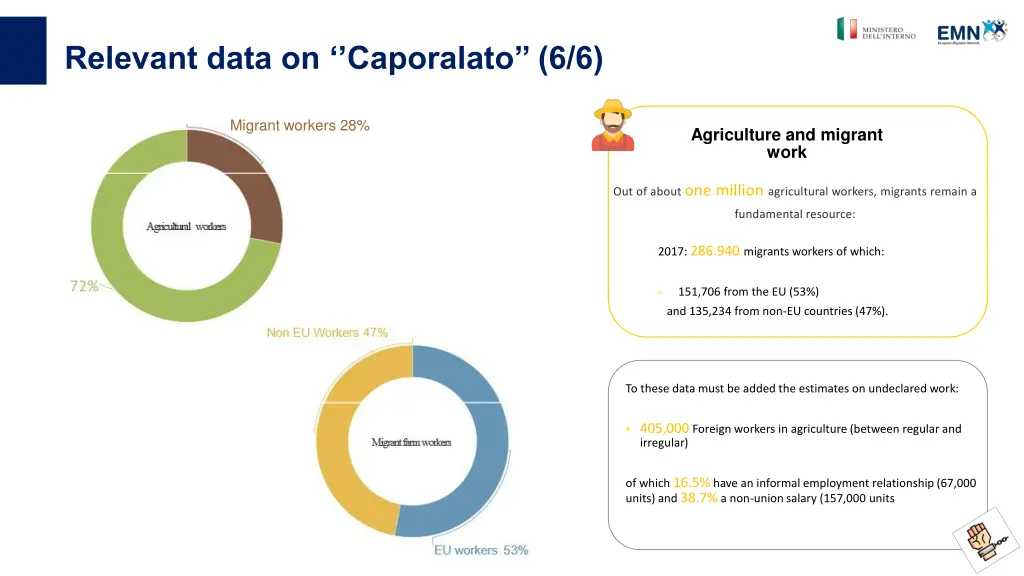 relevant data on caporalato 6 6