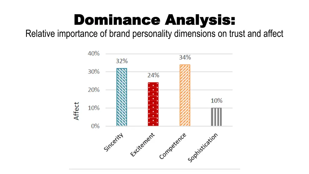 dominance analysis dominance analysis relative 1