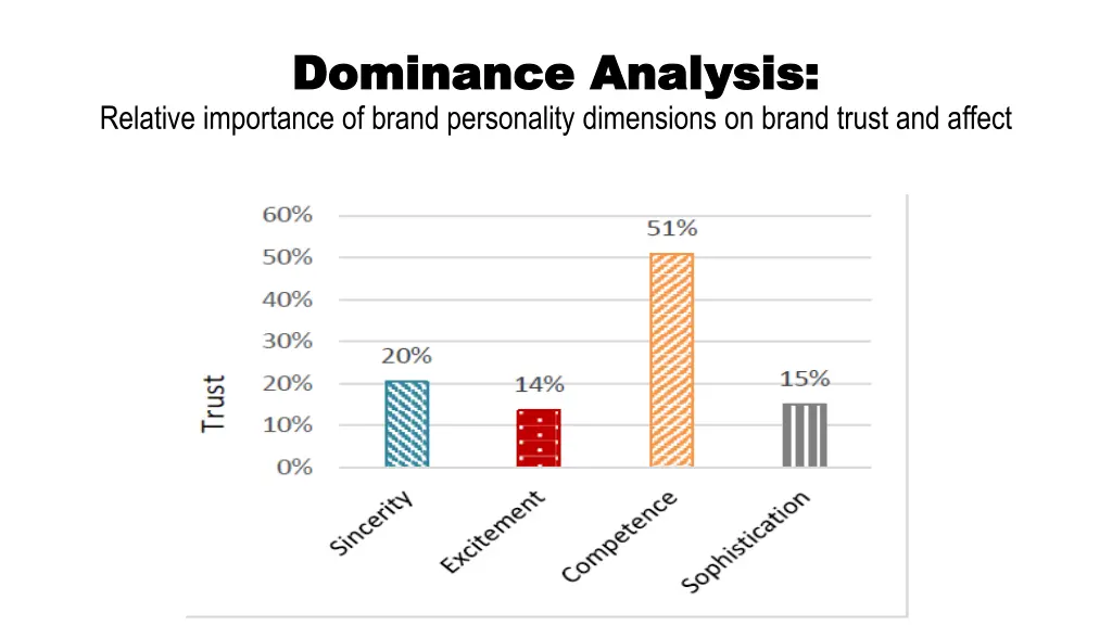 dominance analysis dominance analysis relative