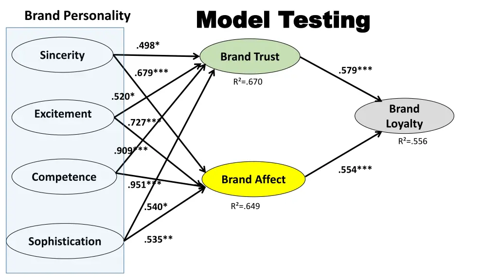 model testing model testing