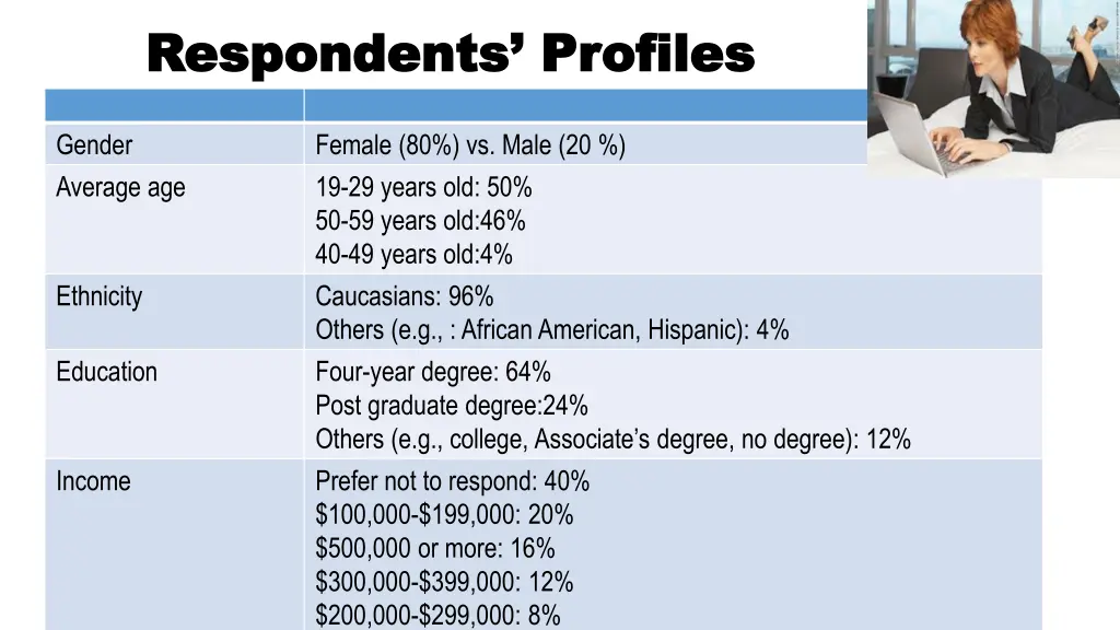 respondents profiles respondents profiles