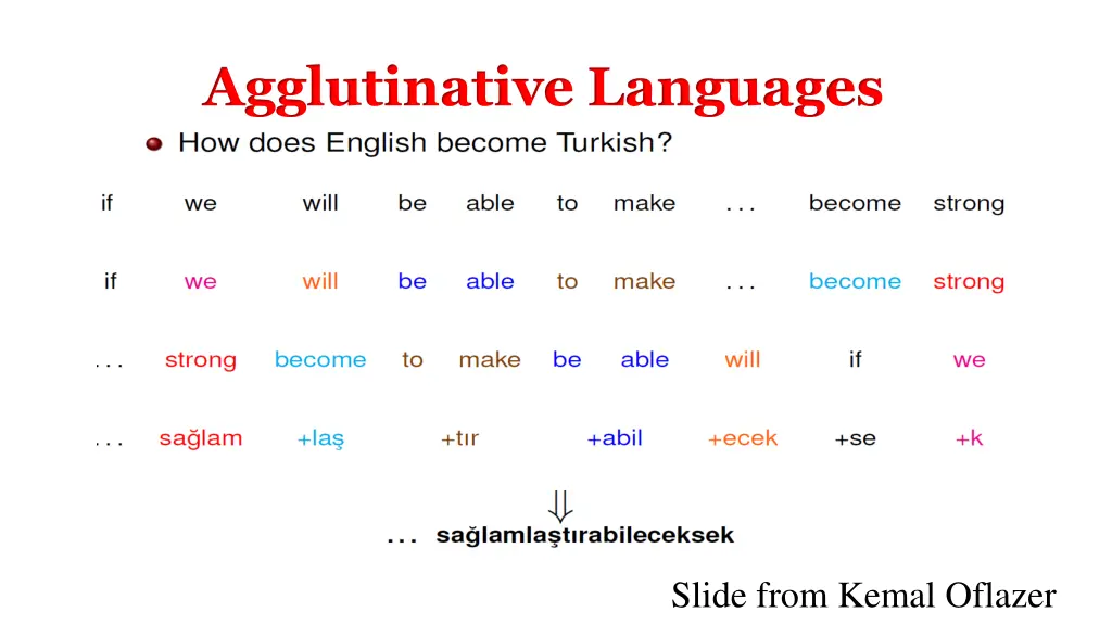 agglutinative languages