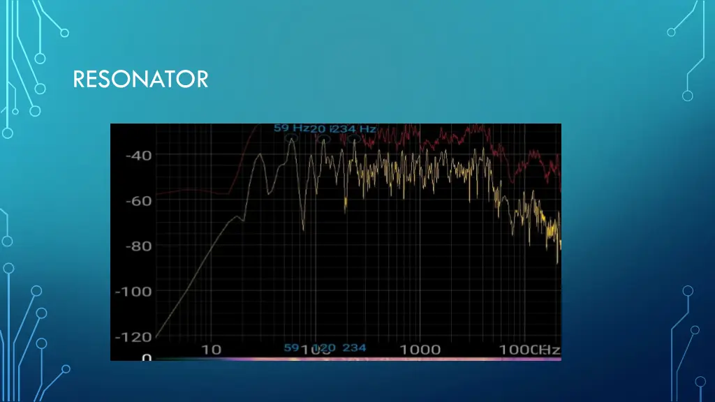 resonator 1