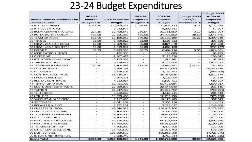 23 23 24 budget expenditures 24 budget