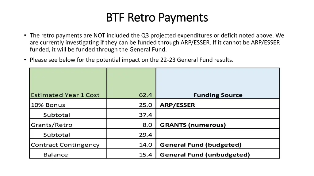 btf retro payments btf retro payments