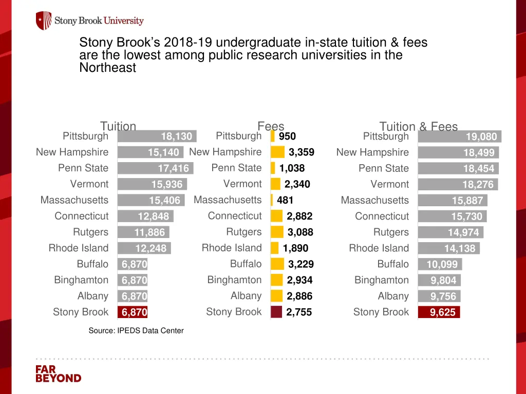 stony brook s 2018 19 undergraduate in state