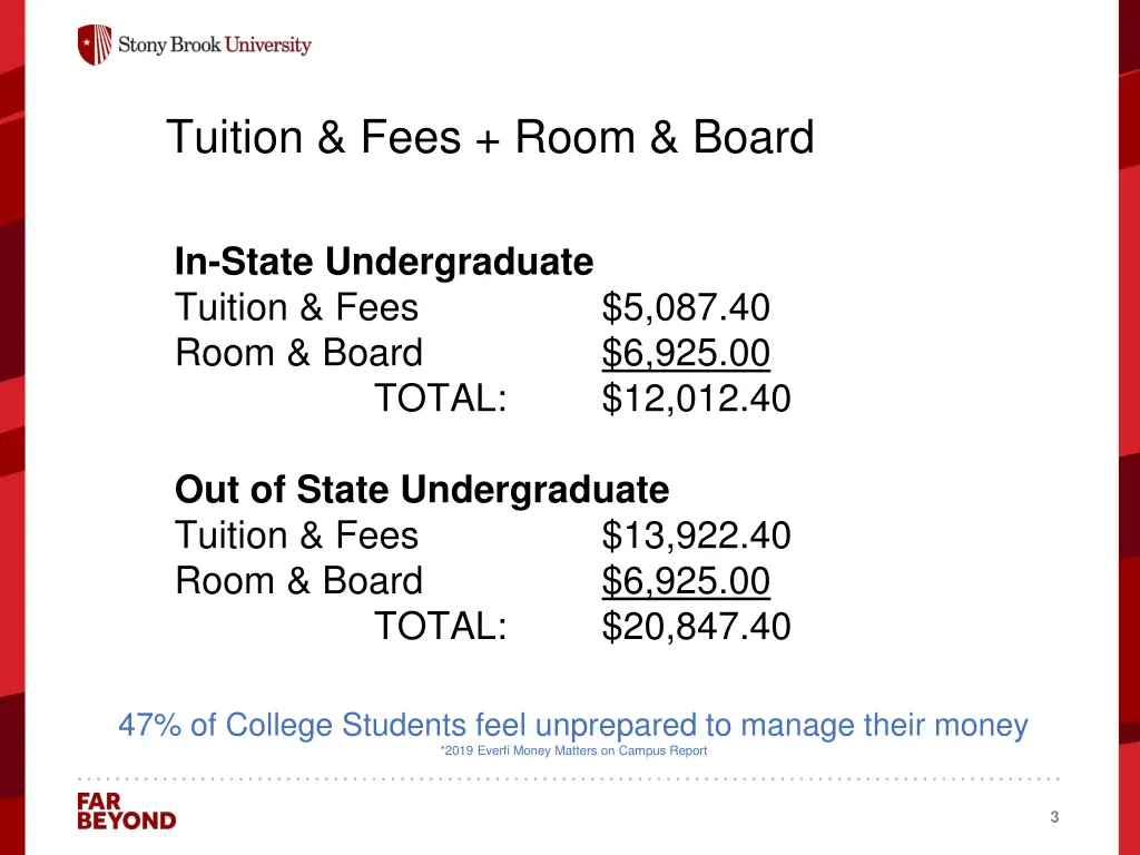 tuition fees room board