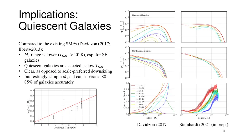 implications quiescent galaxies 1