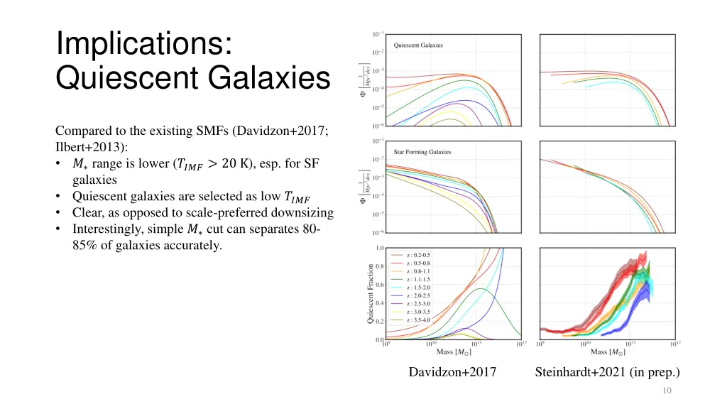 implications quiescent galaxies