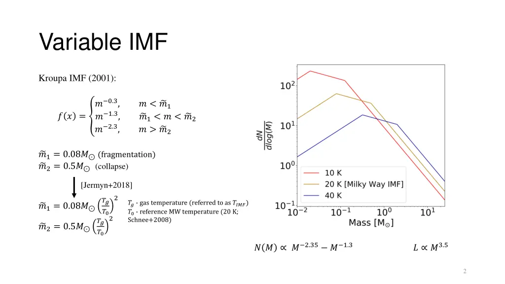 variable imf