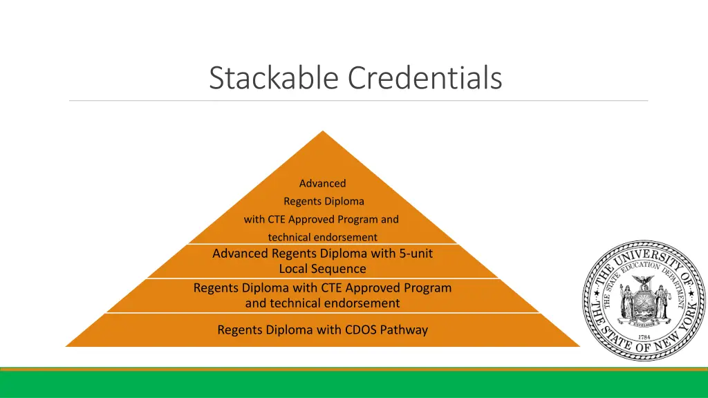 stackable credentials