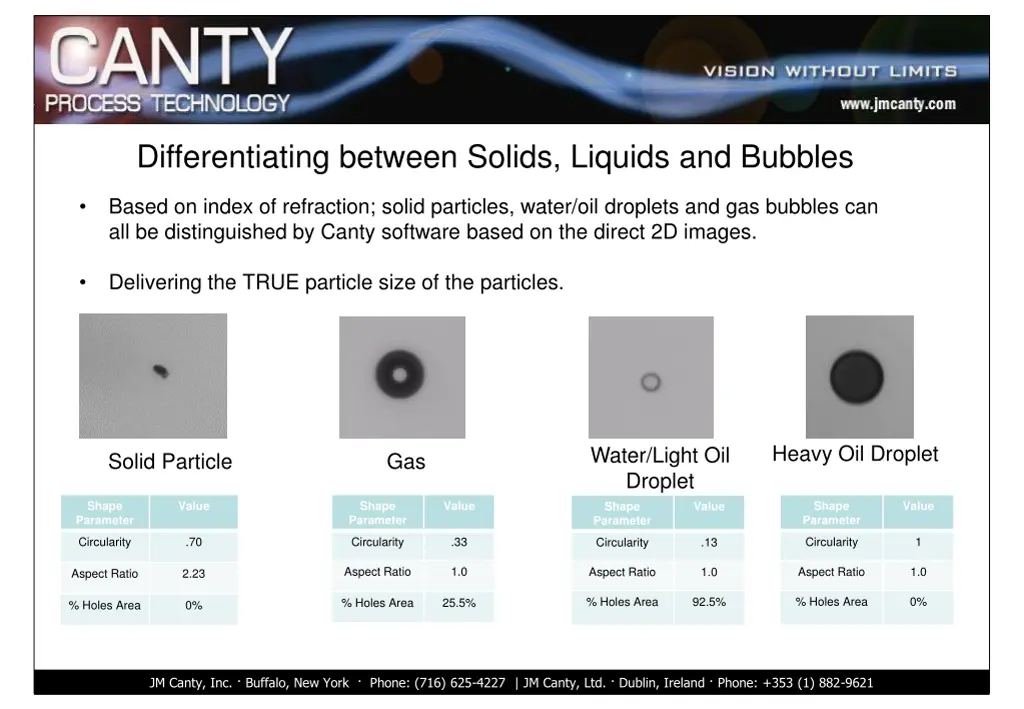 differentiating between solids liquids and bubbles