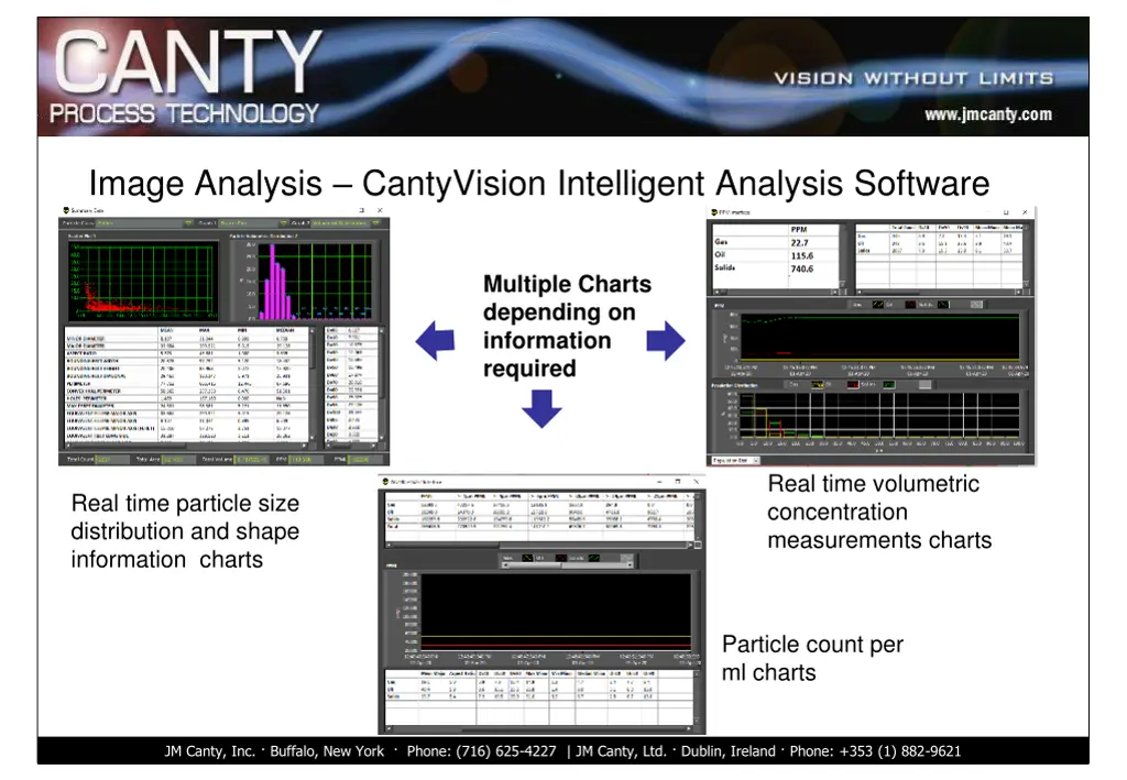 image analysis cantyvision intelligent analysis 2