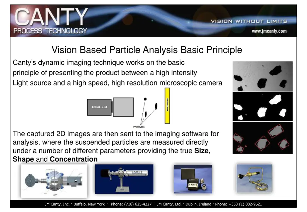 vision based particle analysis basic principle