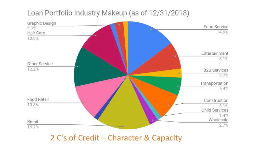 2 c s of credit character capacity