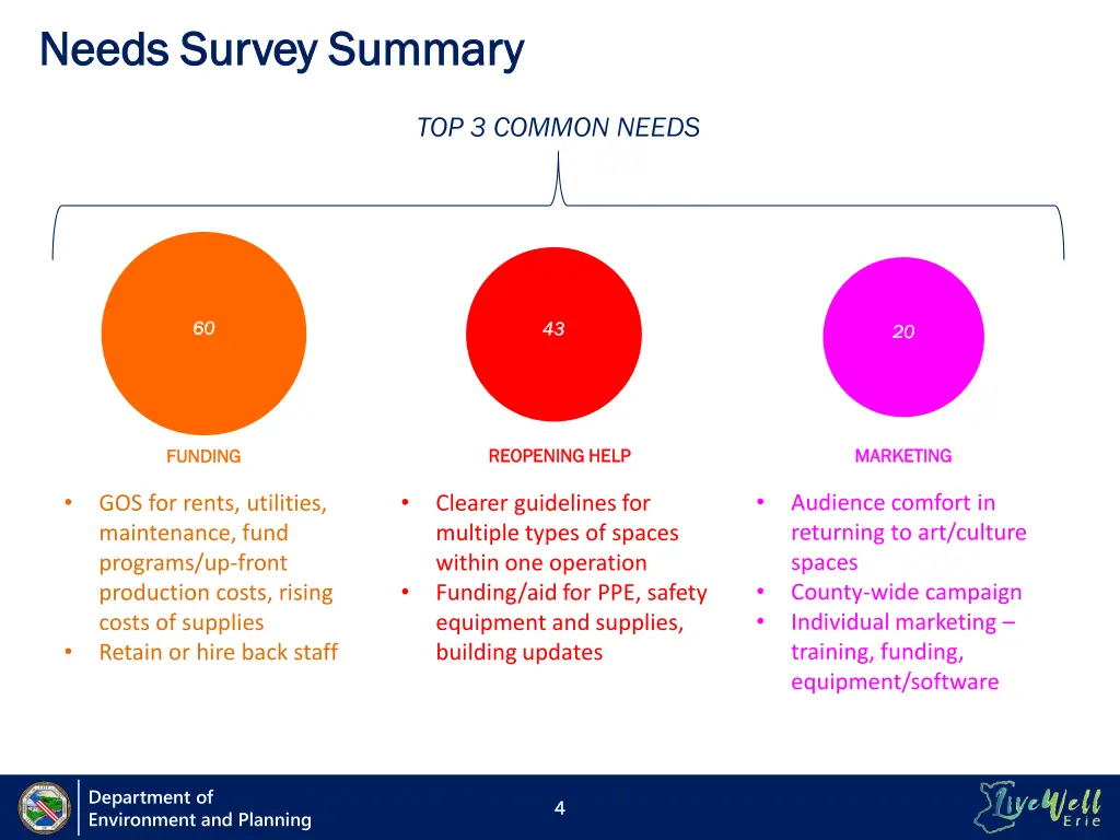 needs survey summary needs survey summary 1