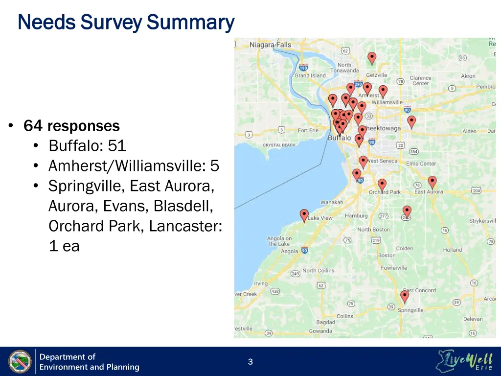 needs survey summary needs survey summary