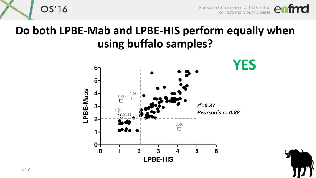 do both lpbe mab and lpbe his perform equally