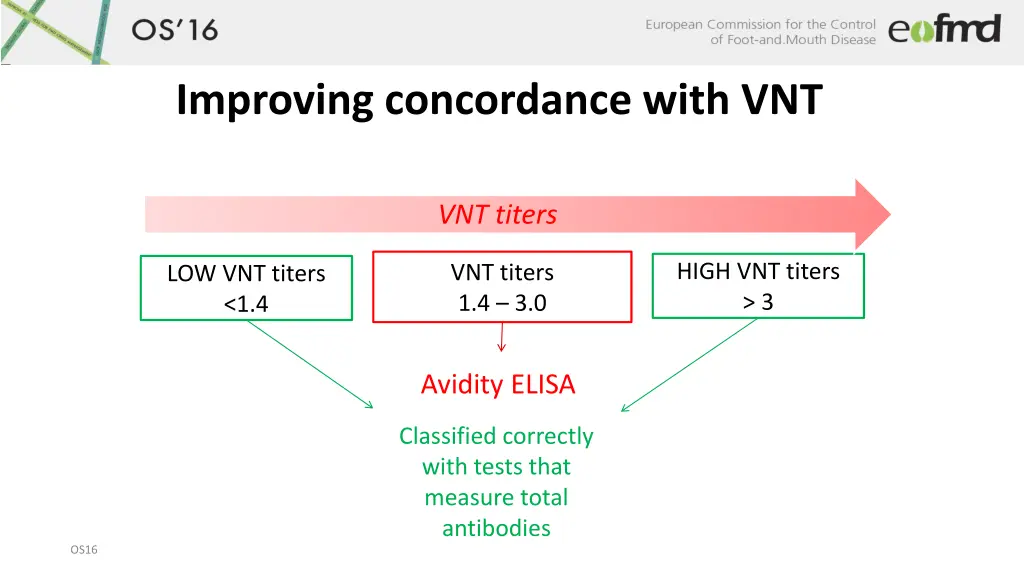 improving concordance with vnt