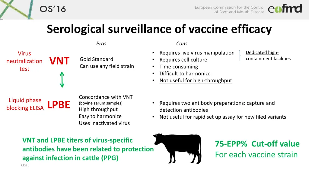 serological surveillance of vaccine efficacy