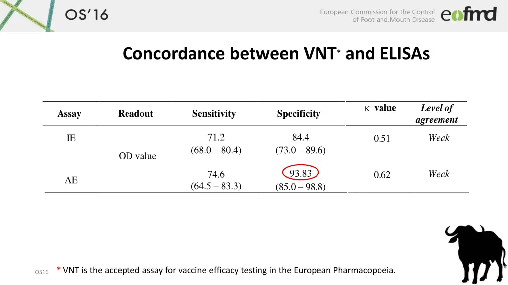 value agreement minimal