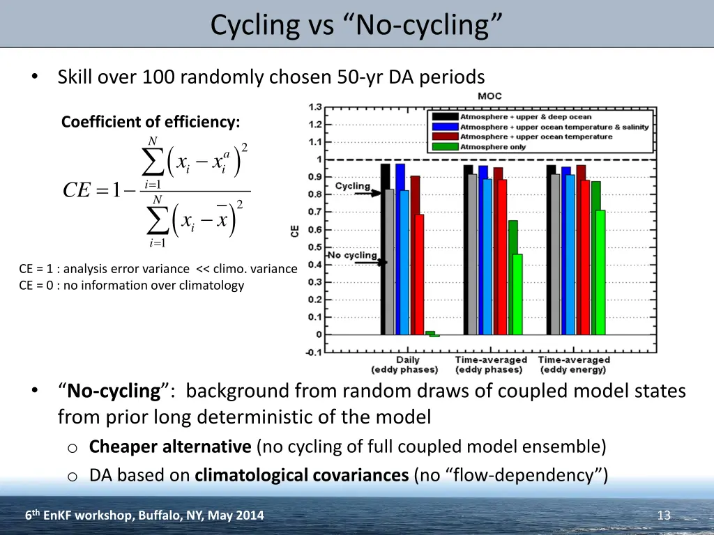 cycling vs no cycling