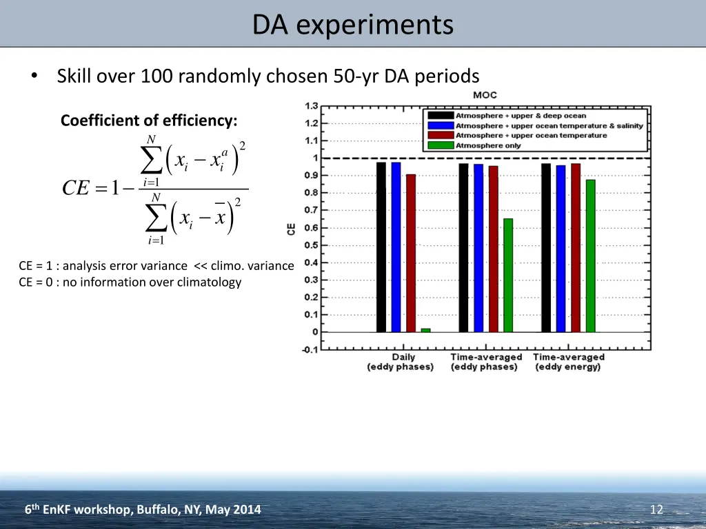 da experiments 2