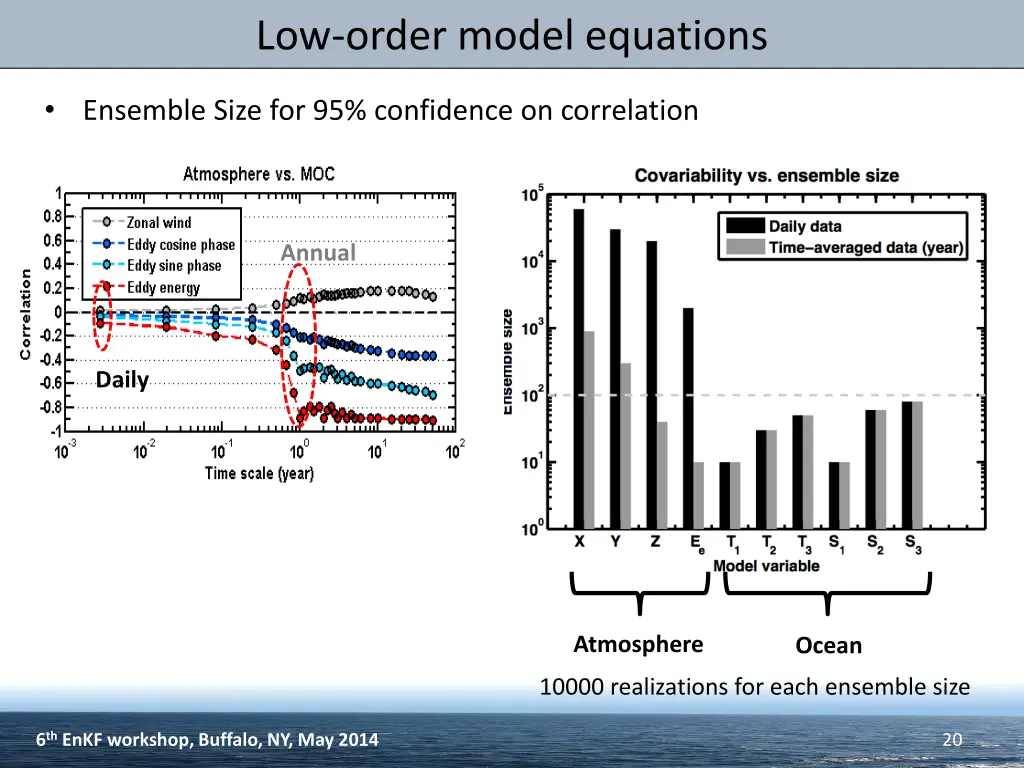 low order model equations 1