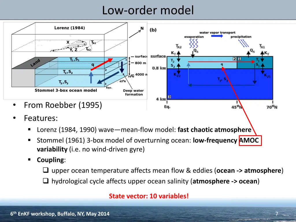 low order model