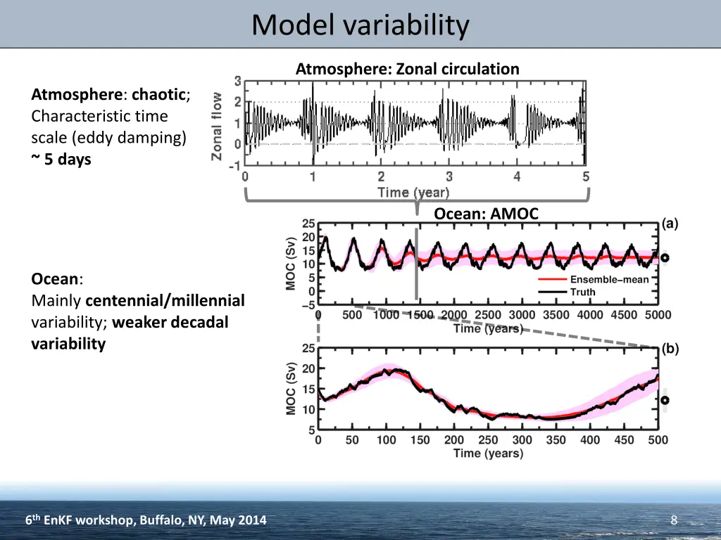 model variability