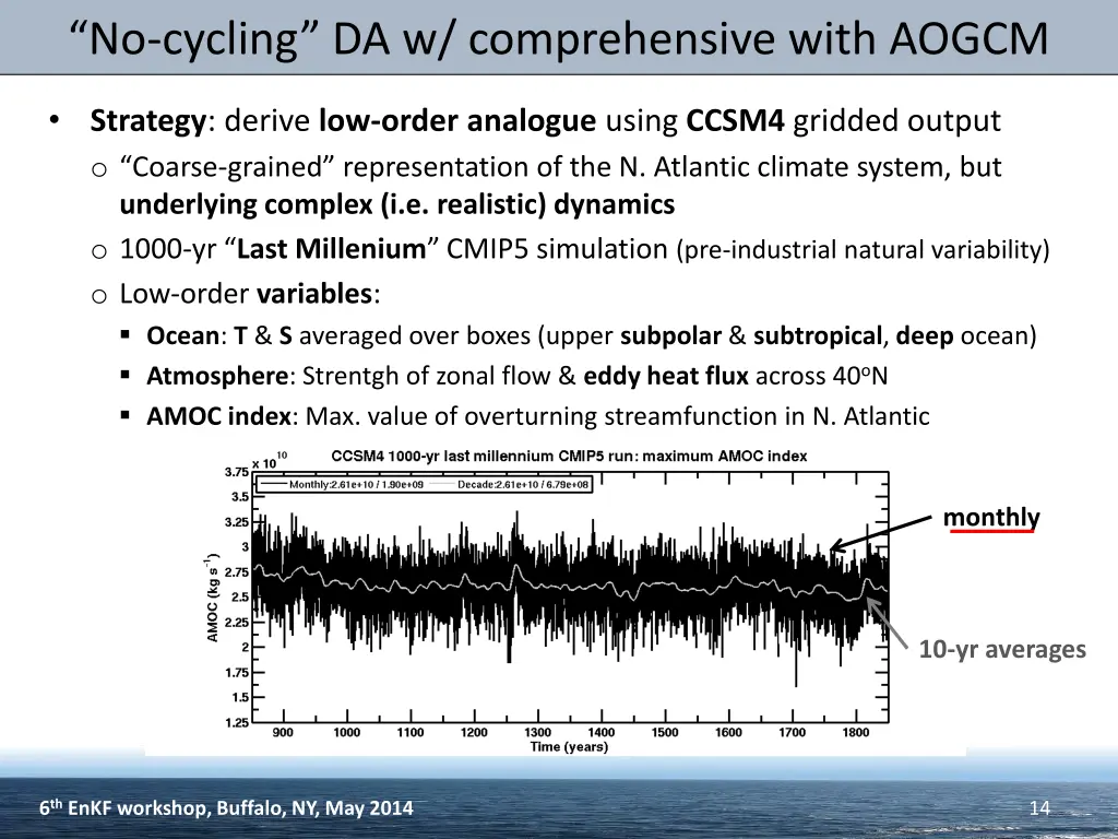 no cycling da w comprehensive with aogcm