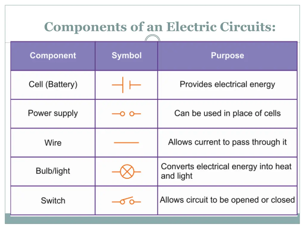 components of an electric circuits