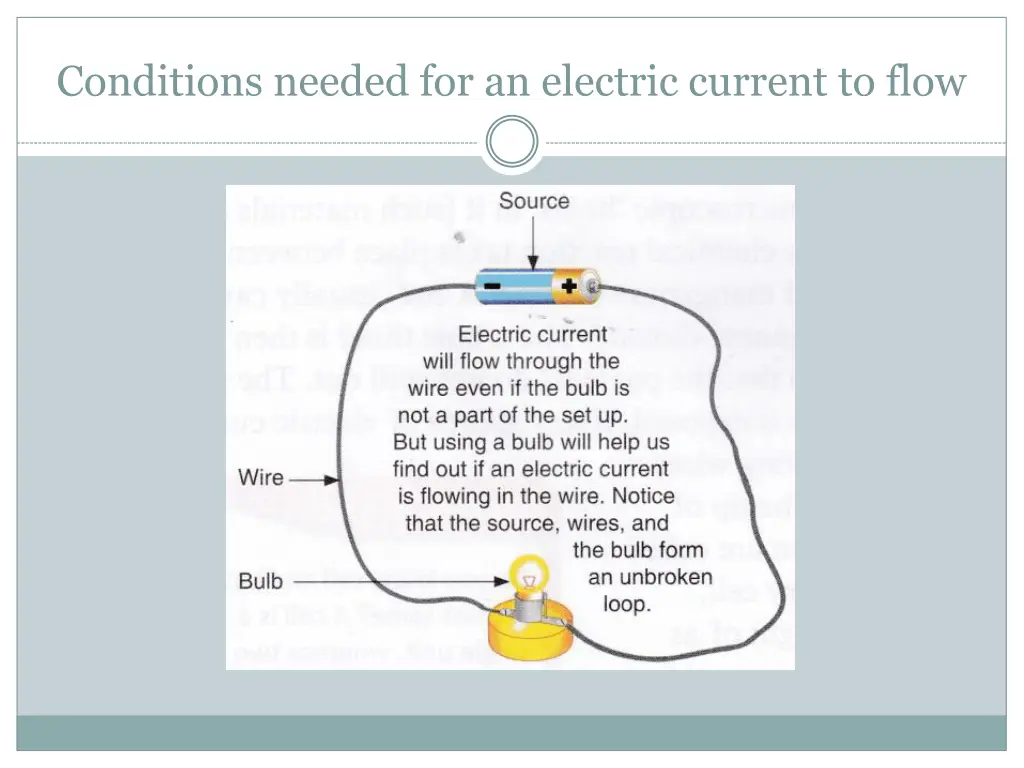 conditions needed for an electric current to flow