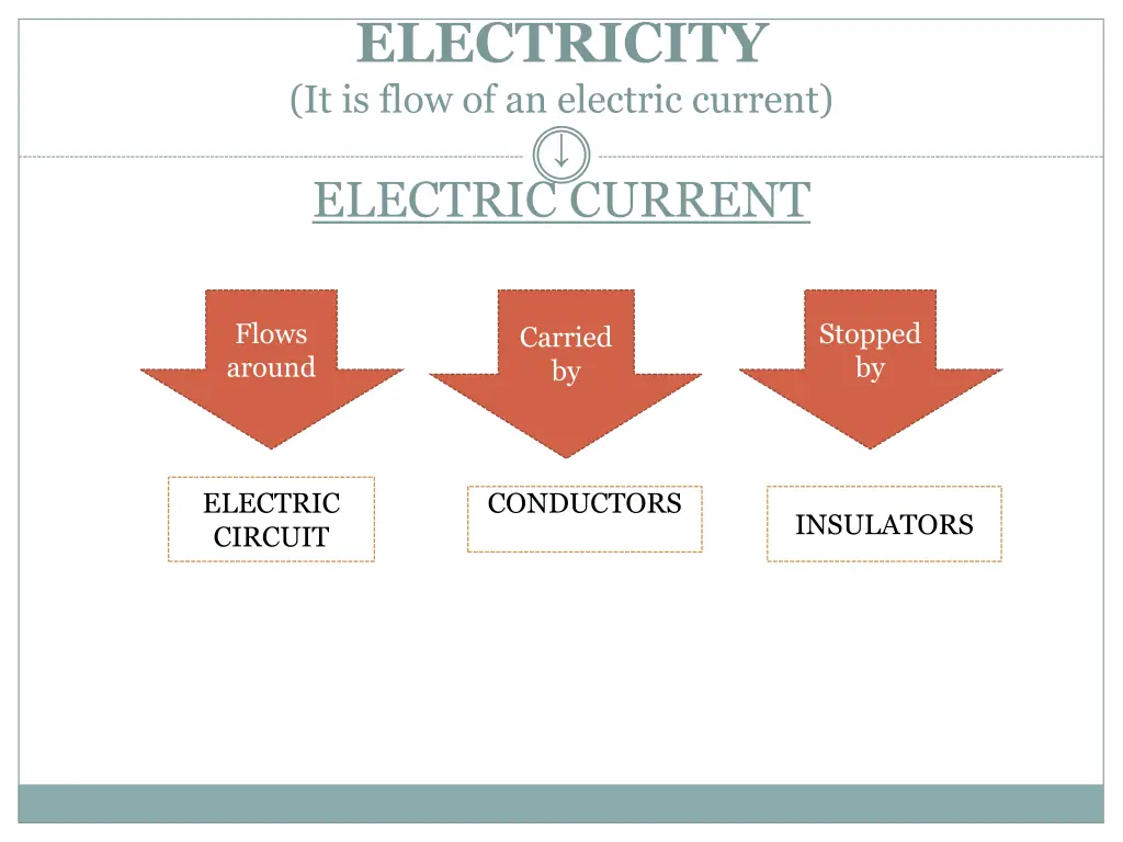 electricity it is flow of an electric current