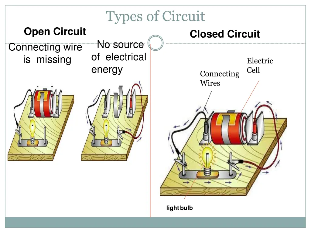 types of circuit