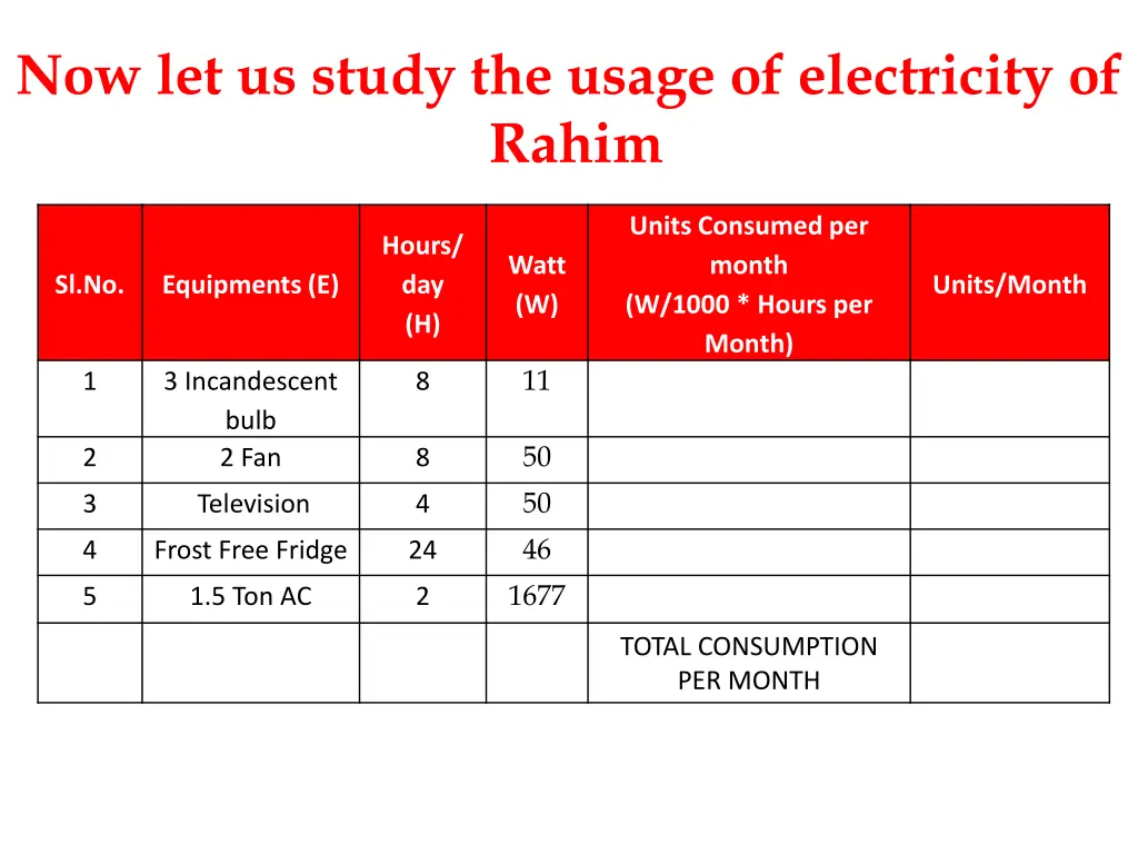 now let us study the usage of electricity of rahim