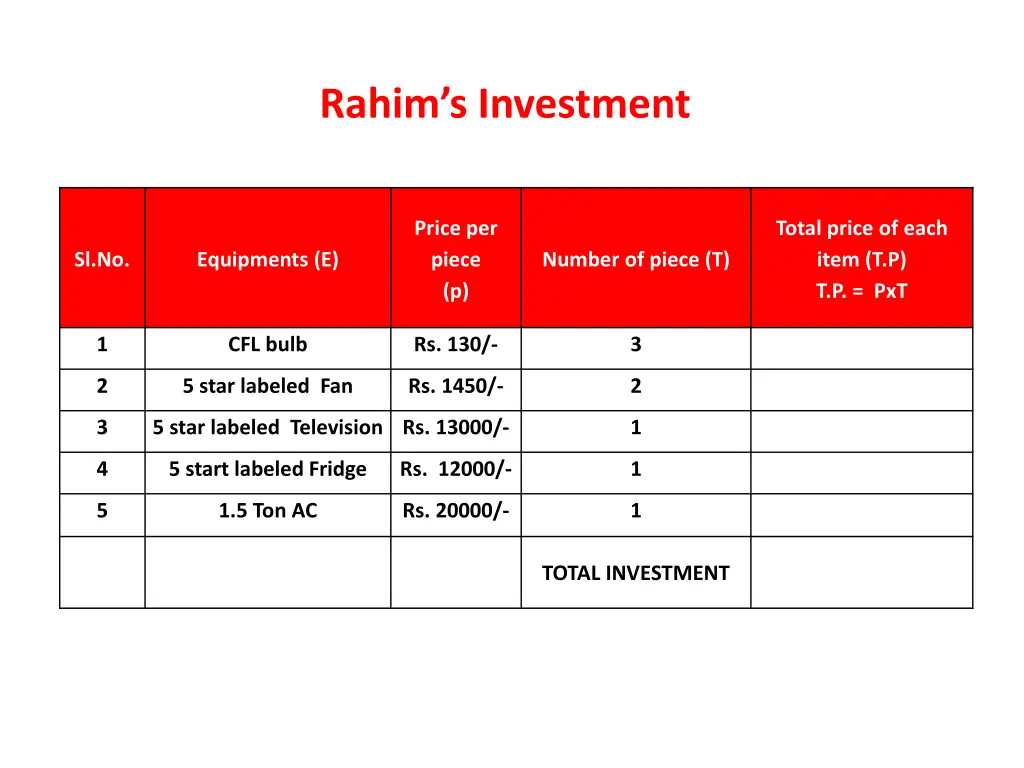 rahim s investment