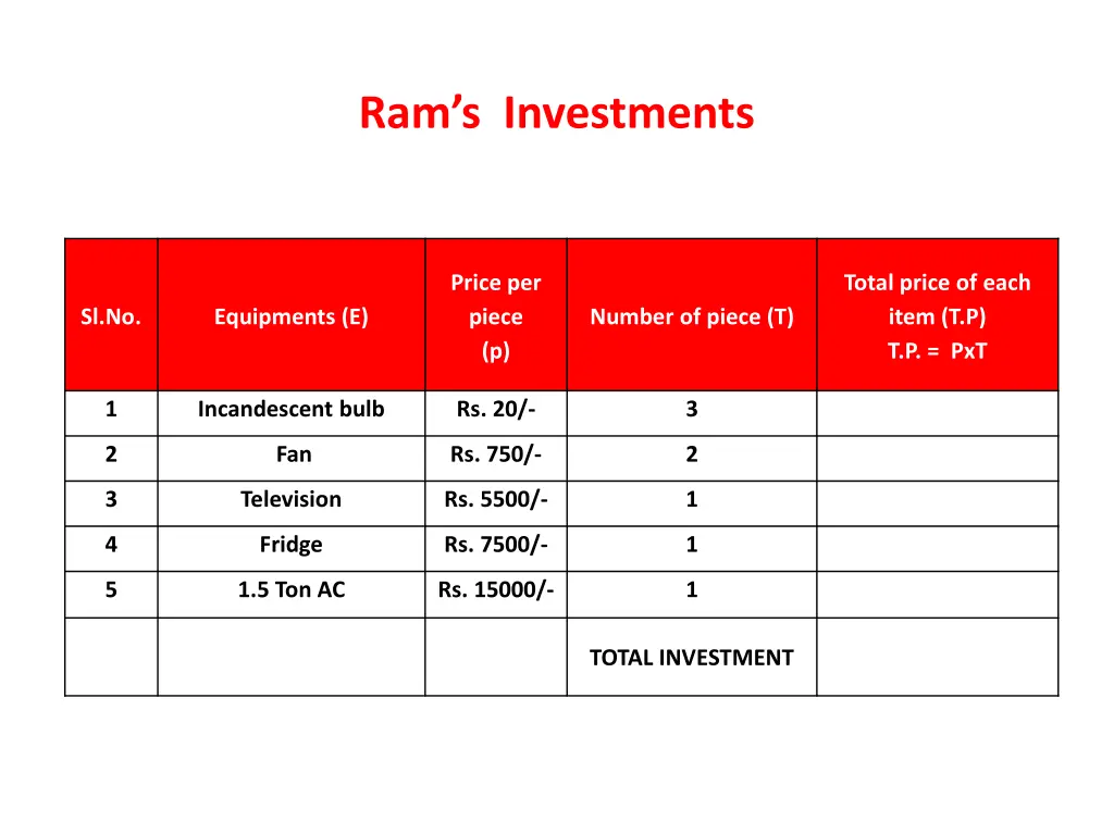 ram s investments