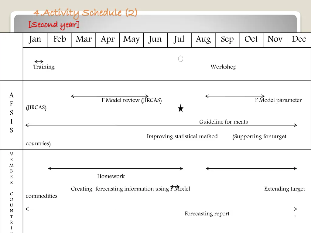 4 activity schedule 2 4 activity schedule