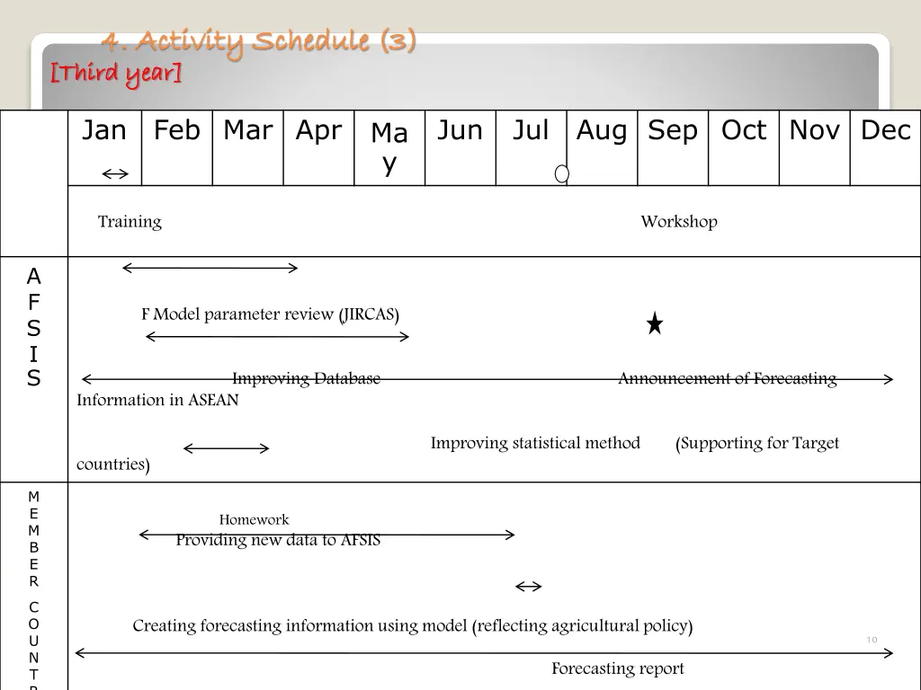 4 activity schedule 3 4 activity schedule 3 third