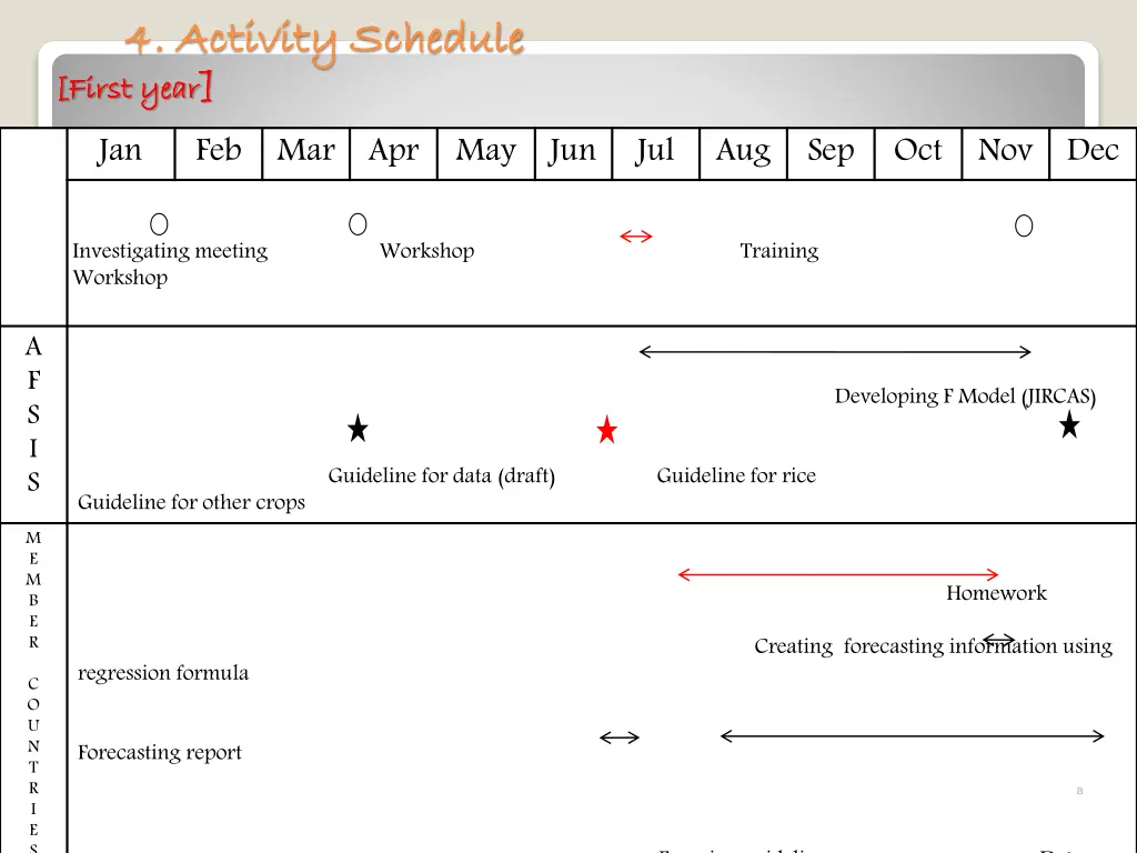 4 activity schedule 4 activity schedule first