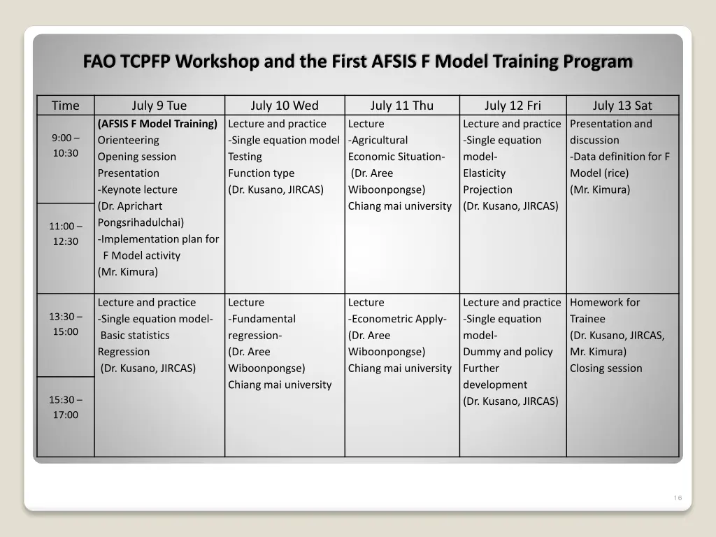 fao tcpfp workshop and the first afsis f model