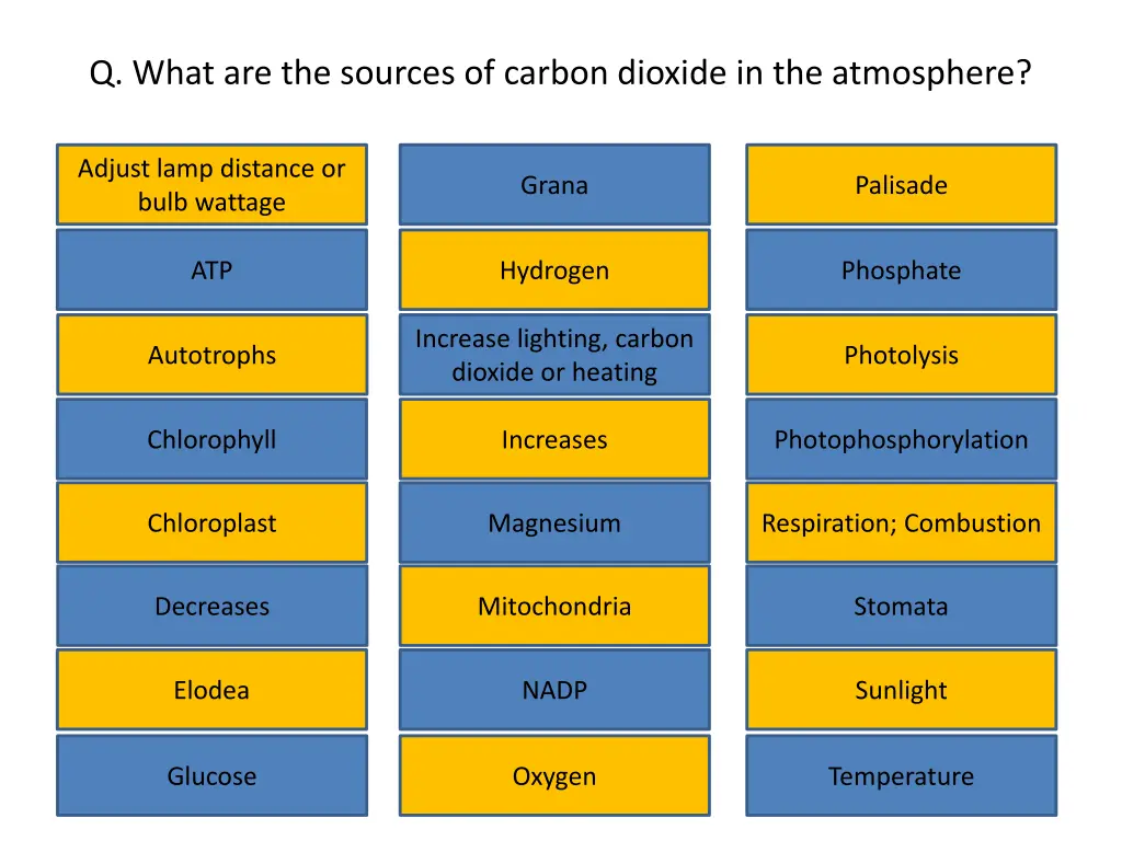 q what are the sources of carbon dioxide