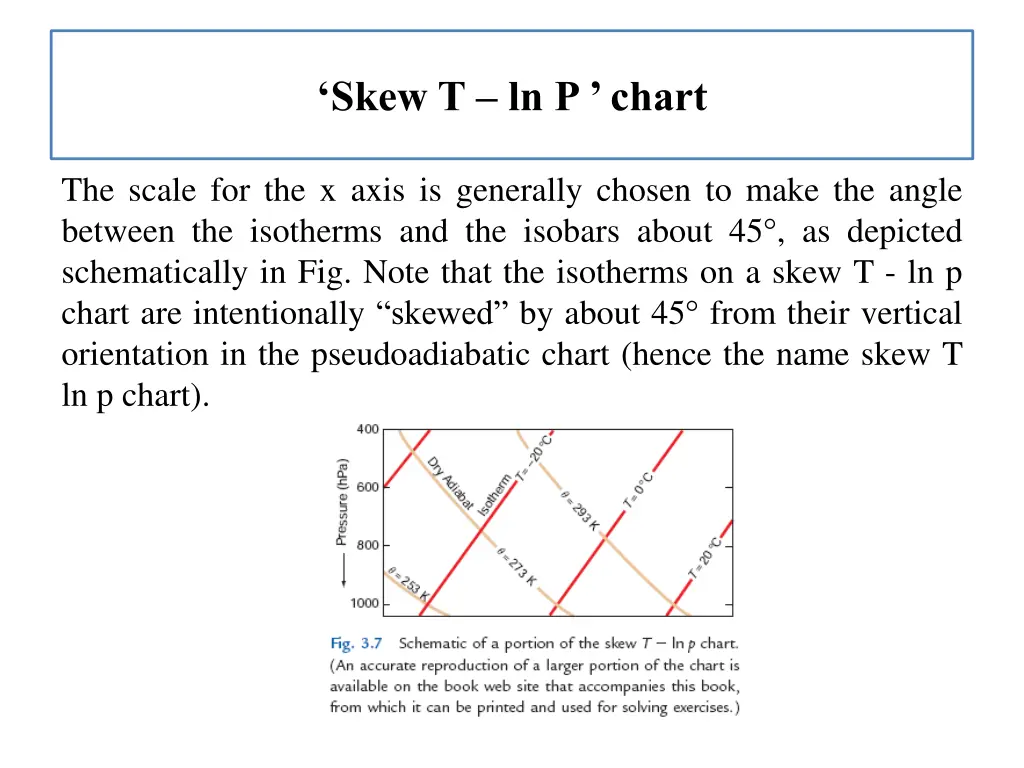 skew t ln p chart 1