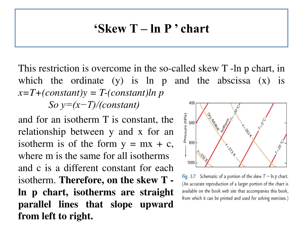 skew t ln p chart