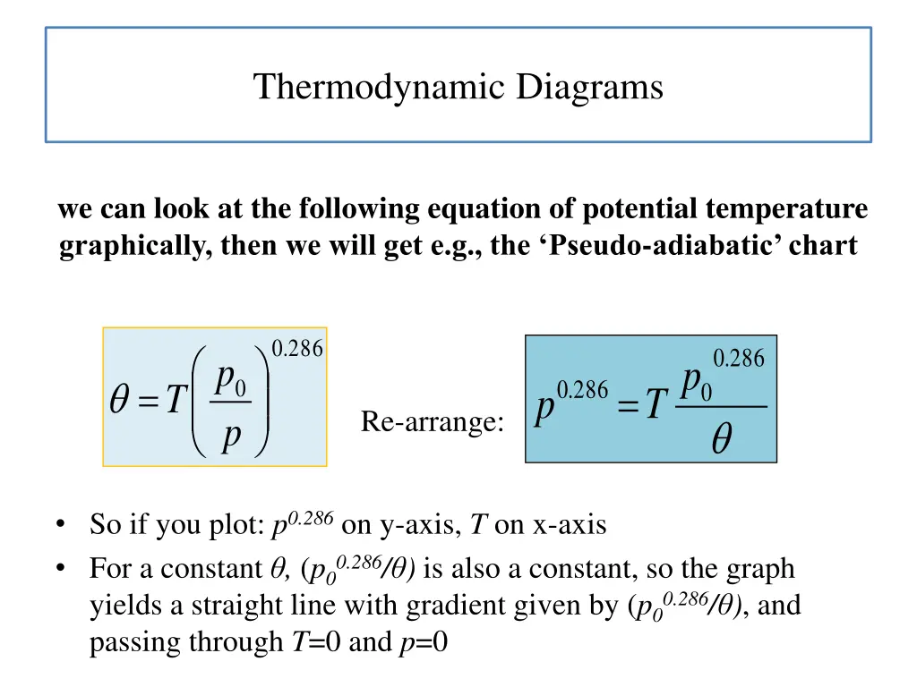 thermodynamic diagrams