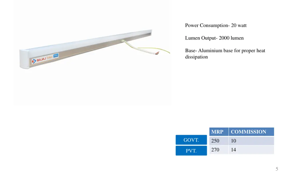 power consumption 20 watt